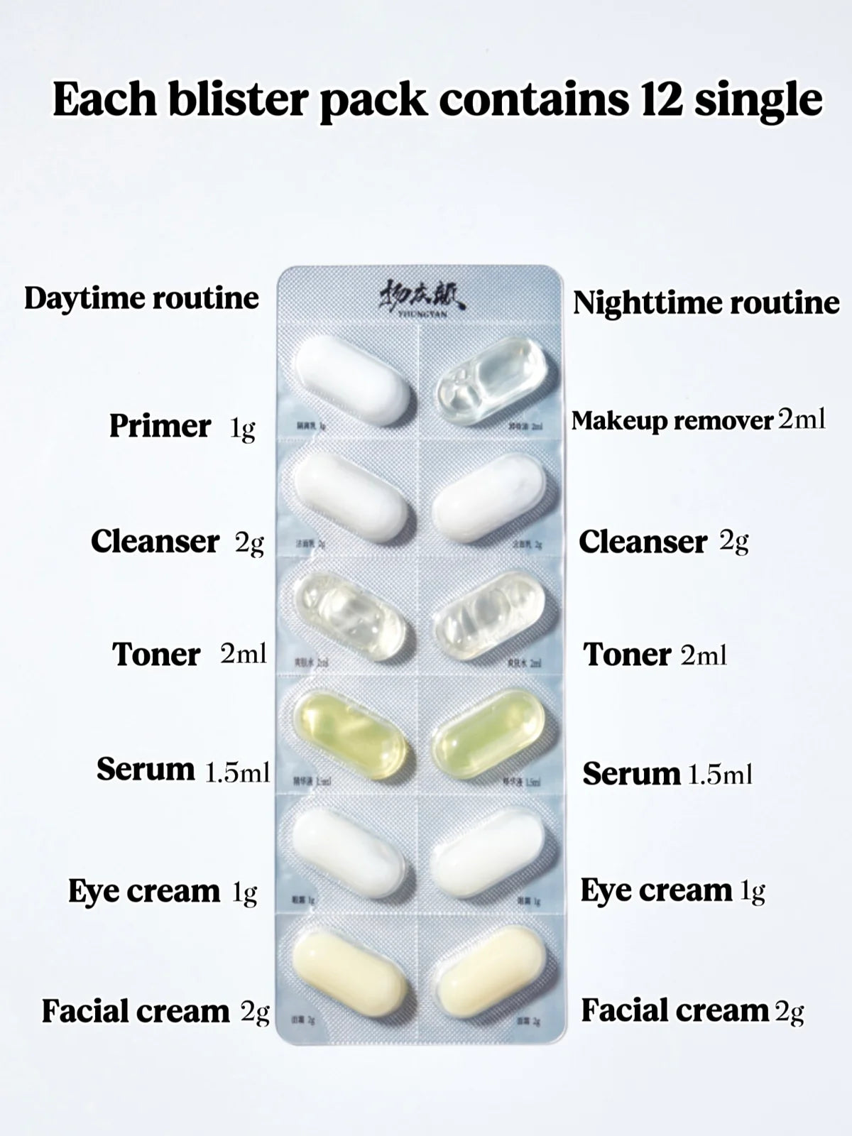 7 blister packs(one-box trail set)