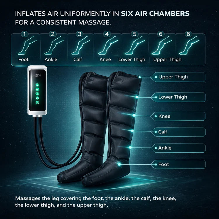 Air Compression Leg Massager for Circulation, Recovery & Pain Relief