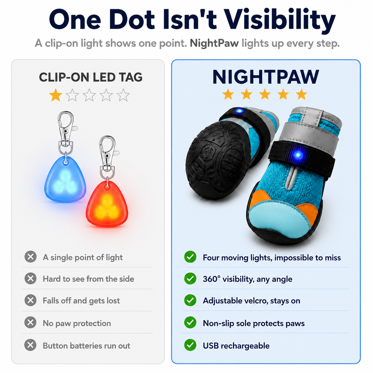 NightPaw LED Dog Adventure Boots