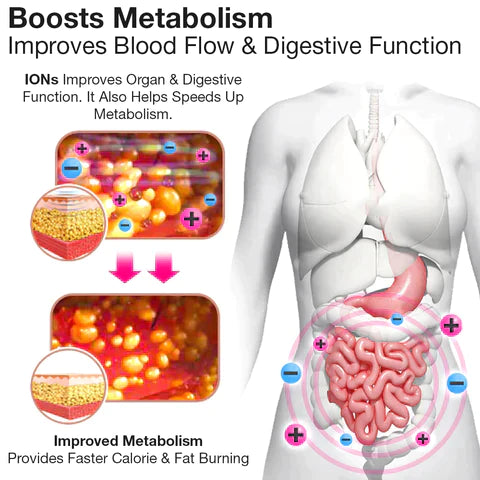 🔥Negative Oxygen Ion Fat Burning Tummy Control & Detox Bodysuit