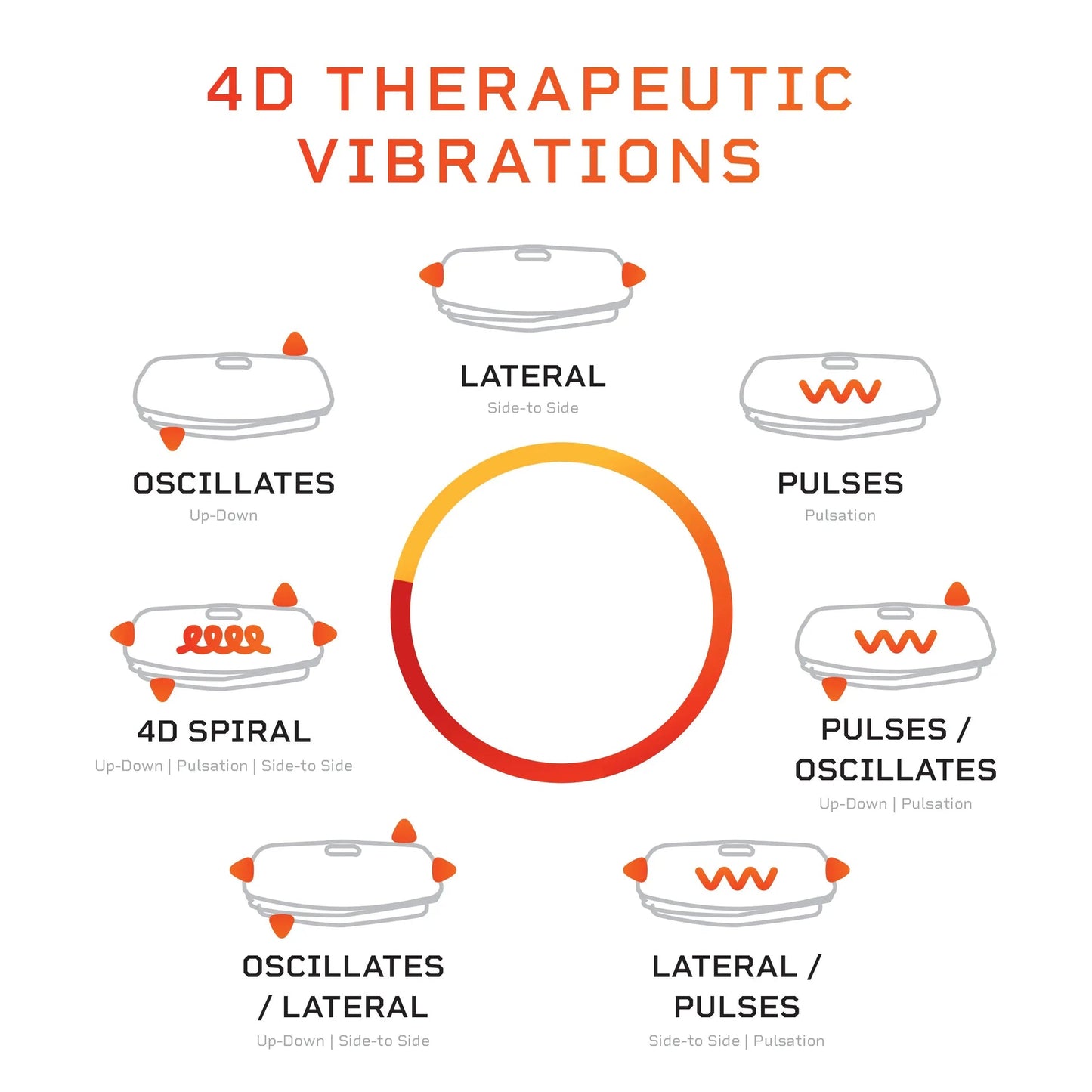 Rumblex Plus 4D Vibration Plate