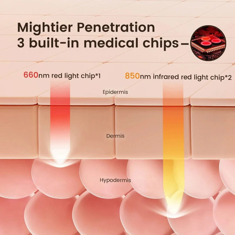 FollicaLux™ Red Light Therapy Cap