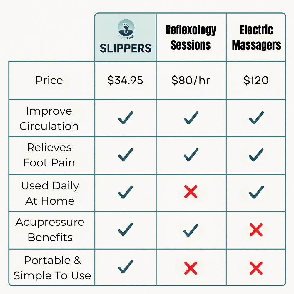 SolePress Massage Slippers