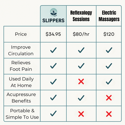 SolePress Massage Slippers
