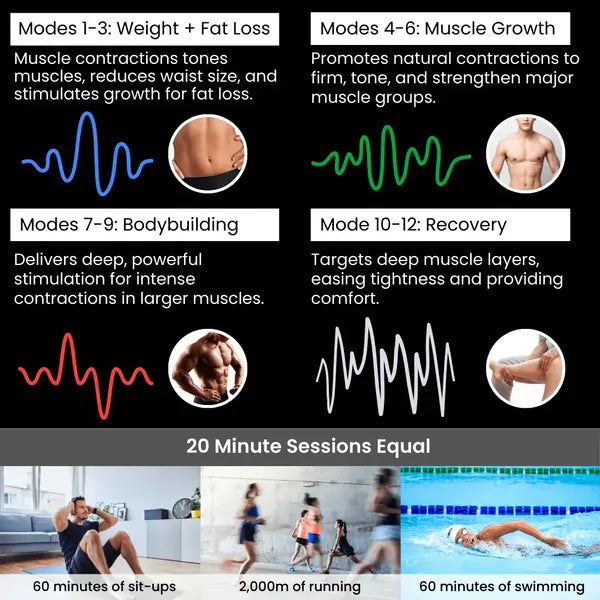 CorePulse™ Smart EMS Muscle Trainer
