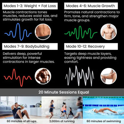 CorePulse™ Smart EMS Muscle Trainer
