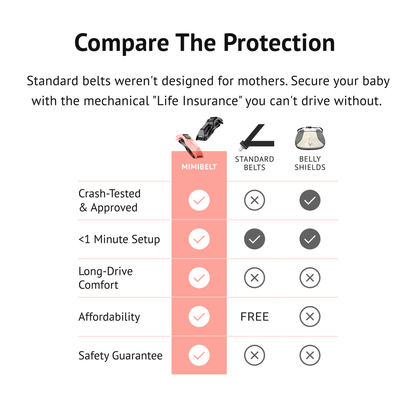 BumpEase Pregnancy Seat Belt Positioner